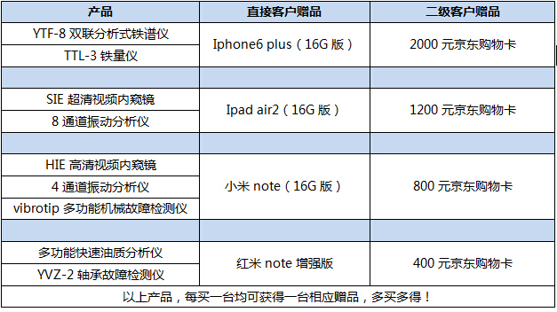 亚泰光电SIE工业内窥镜促销详情