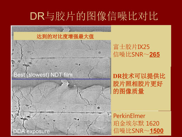 DR与胶片的图像信噪比对比，DR技术可以提供比胶片照相胶片更好的图像质量。