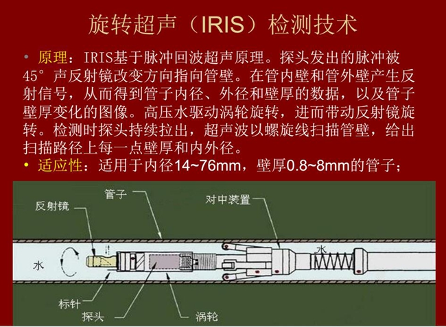 旋转超声（IRIS）检测技术基于脉冲回波超声原理，探头发出的脉冲被声反射镜改变方向指向管壁，在管壁内外产  生反射信号，从而得到管壁内外径和壁厚数据