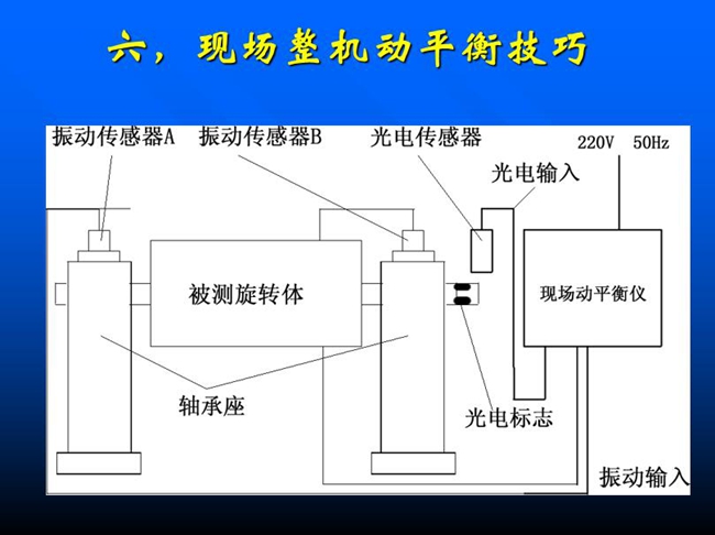 现场整机动平衡技巧安装流程示意