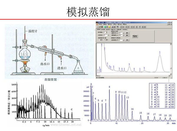 模拟蒸馏示意图，由温度计、出水口、进水口构成的简易蒸馏装置