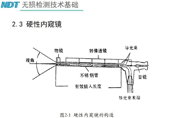 硬性内窥镜原理构造