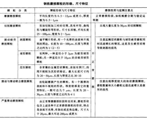 铁谱仪1