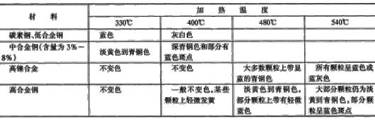 铁谱仪2
