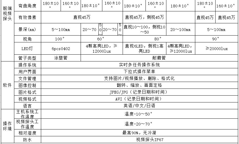 HIE内窥镜，HIE代表手持高清系列，该款内窥镜系统主要参数包含主机功能、探头尺寸、镜头转向、有效像素、景深等技术参数