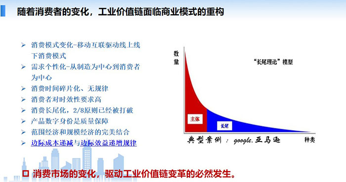 消费市场的变化，驱动工业价值链变革的必然发生，消费模式变化-移动互联驱动线上线下消费模式需求个性化-从制造为中心到消费者为中心 消费时间碎片化、无规律，消费者对时效性要求高，消费长尾化