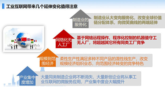 工业互联网带来几个延伸变化值得注意，制造业从大变向服务化，改变全球价值链分配体系，向微笑曲线的两端延伸，大量同类制造企业将不断消失， 大量新创企业将从事工业互联网的微服务应用，产业集中度会大幅提升。