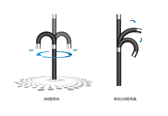 QIE工业视频内窥镜镜头可实现360°旋转、具有较好的操控灵活性