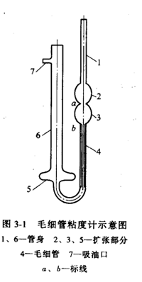 毛细管粘度计示意