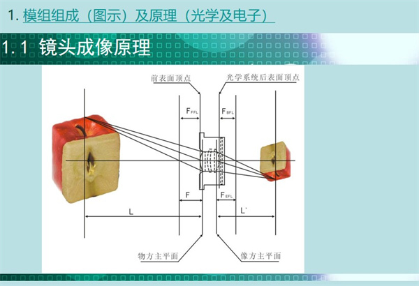 内窥镜模组镜头的成像原理涉及几个重要的参数点：前表面顶点、 物方主平面、像方主平面、光学系统后表面顶点